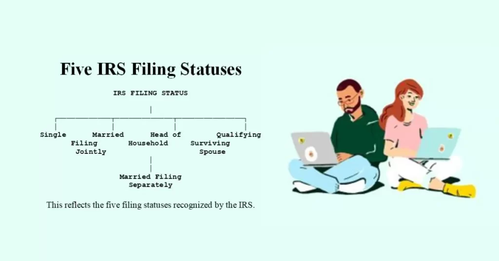 Five IRS Filing Statuses