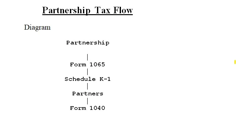 Partnership Tax Flow