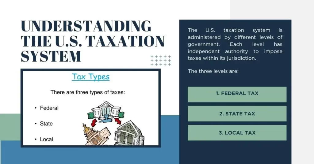 Understanding the U.S. Taxation System