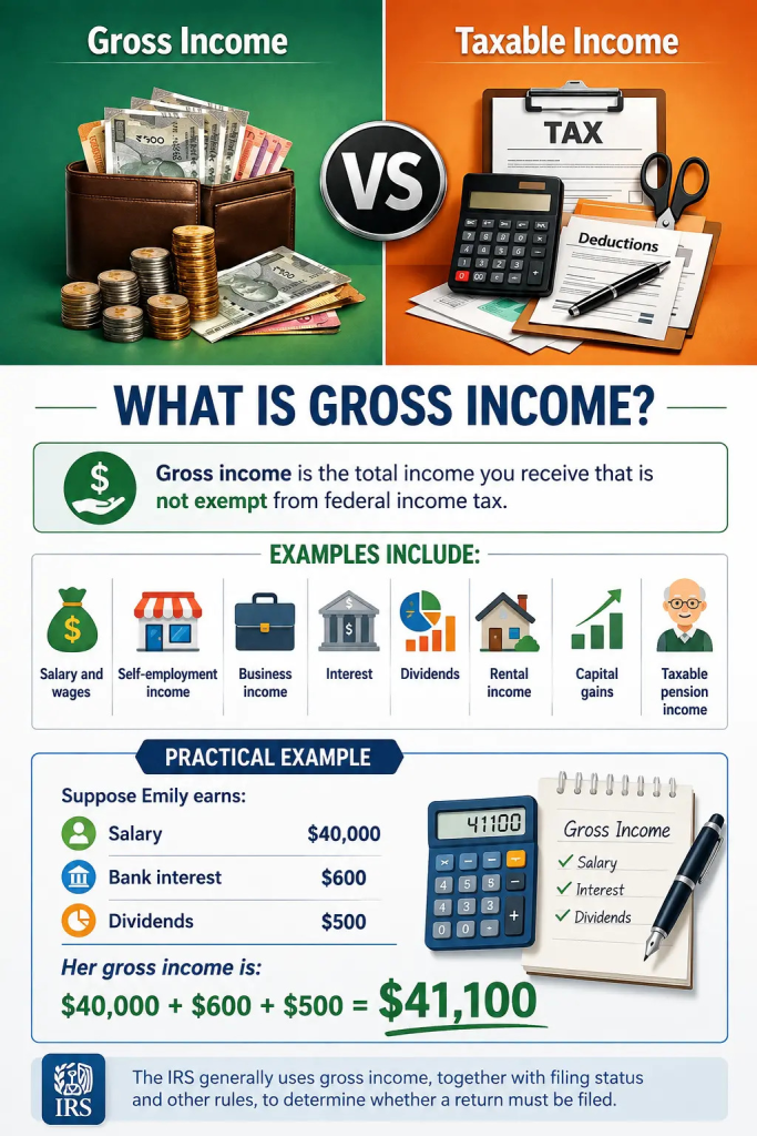 What Is Gross Income
