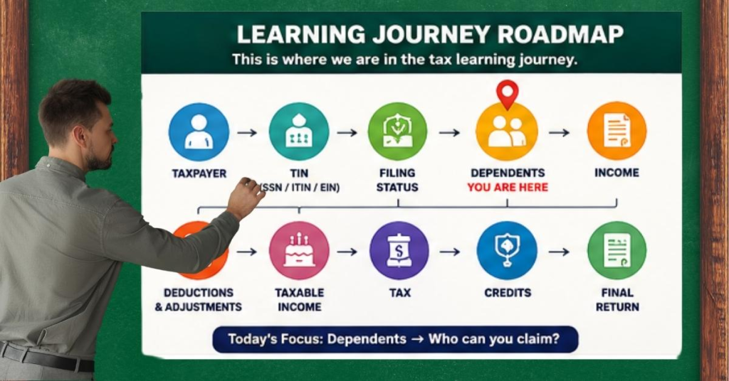 Learning Journey Roadmap