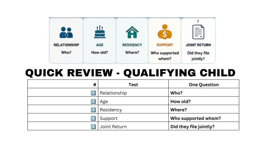 QUICK REVIEW - QUALIFYING CHILD