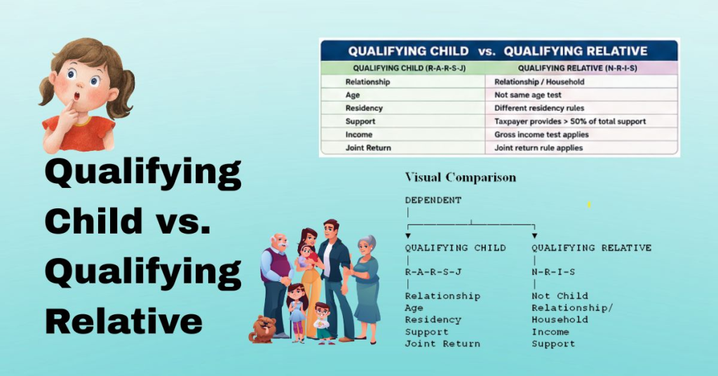 Qualifying Child vs. Qualifying Relative