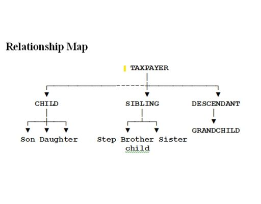TEST 1 - Relationship Map