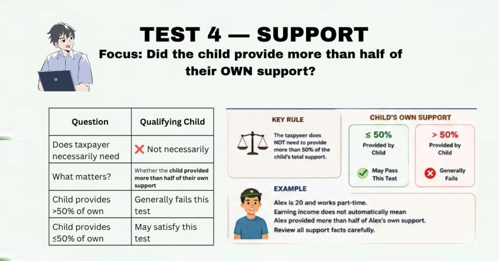 TEST 4 — SUPPORT - Focus - Did the child provide more than half of their OWN support