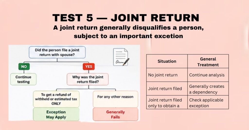TEST 5 — JOINT RETURN - A joint return generally disqualifies a person, subject to an important excetion