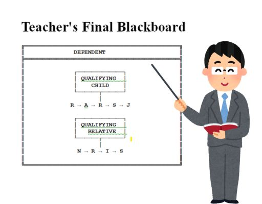 Teacher's Final Blackboard