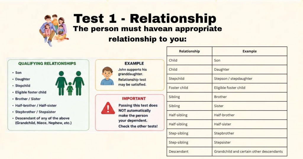 Test 1 - Relationship - The person must havean appropriate relationship to you