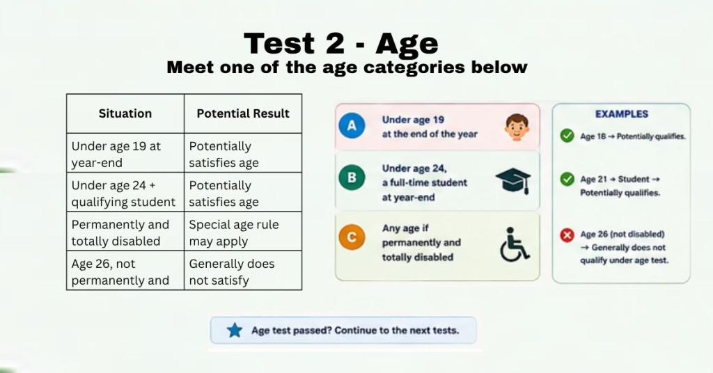 Test 2 - Age - Meet one of the age categories below