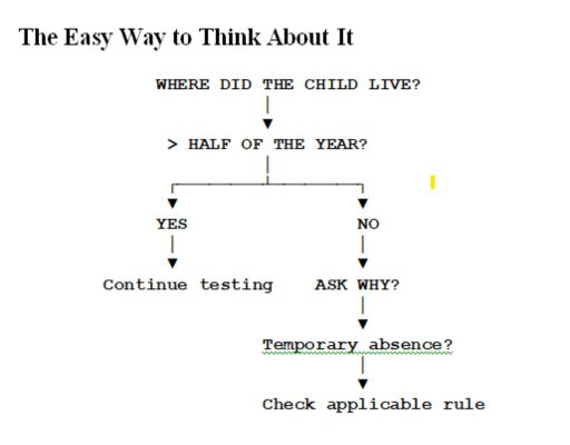 The Easy Way to Think About It