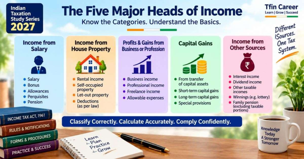 Indian Income Tax Basics 2027: Complete Guide for Students & Taxpayers 7 The Five Major Heads of Income