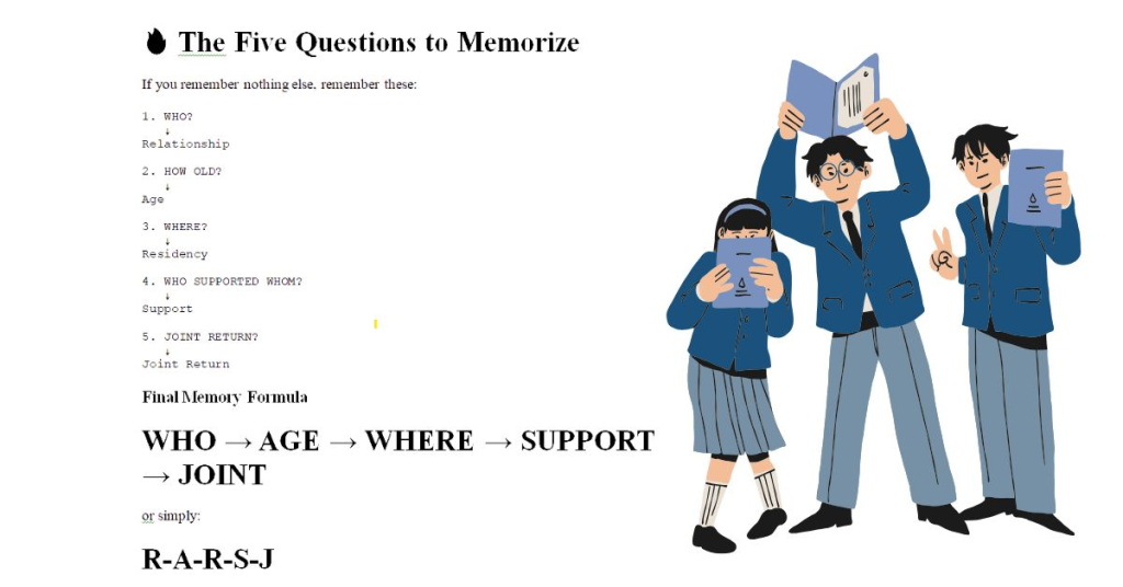 The Five Questions to Memorize - Final Memory Formula