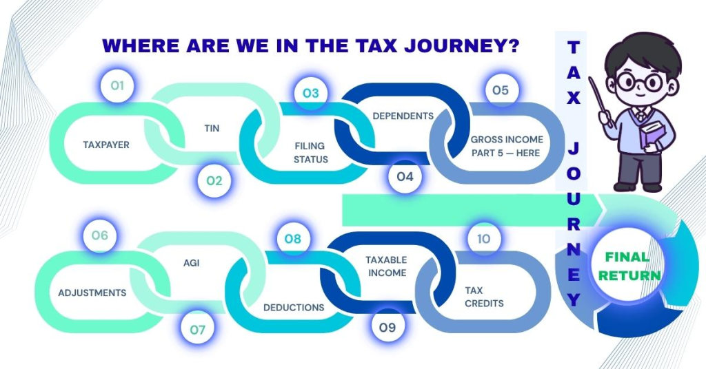 WHERE ARE WE IN THE TAX JOURNEY