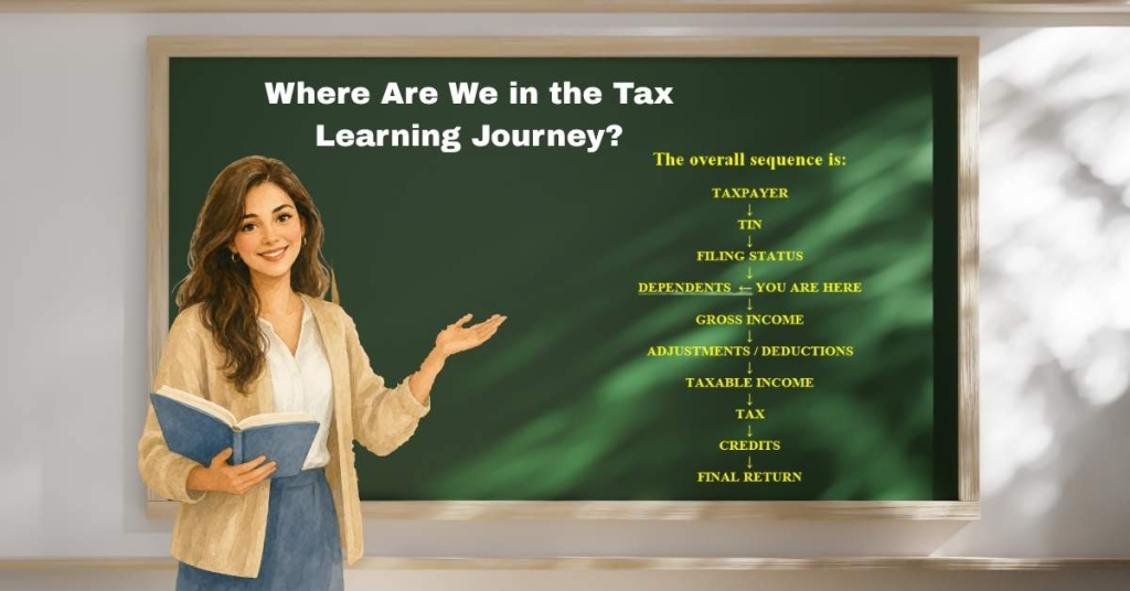 Where Are We in the Tax Learning Journey