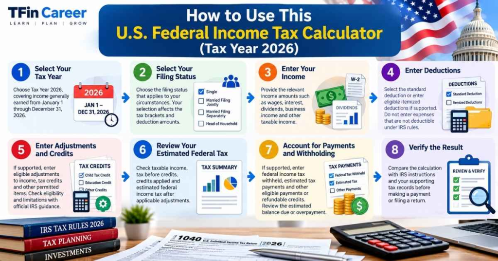 US Federal Income Tax Calculator 2026 | TFin Career 3 How to Use This US Federal Income Tax Calculator 2026