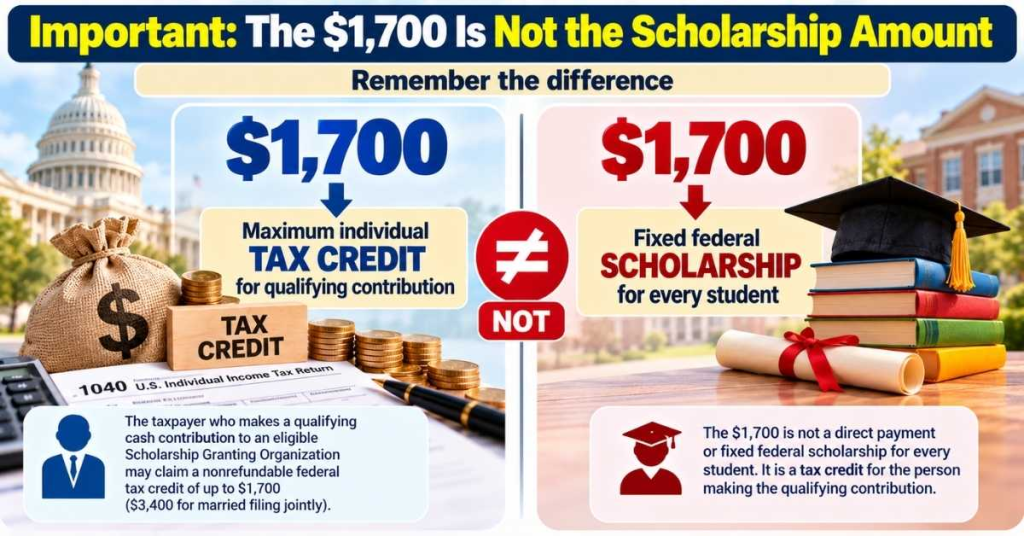Federal Scholarship Tax Credit 2027: $1,700 Credit Explained 8 Important - The $1,700 Is Not the Scholarship Amount