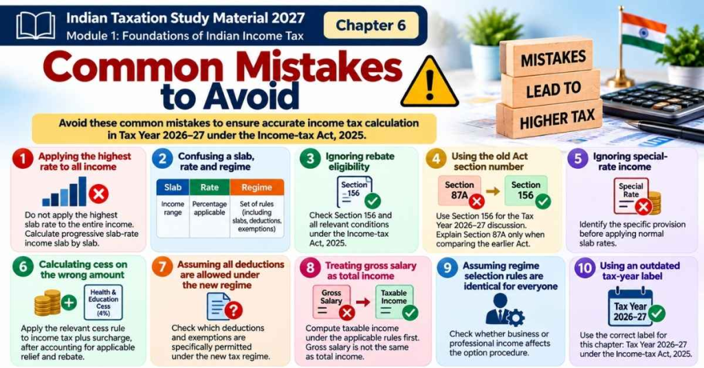 Income Tax Slabs FY 2026-27: New And Old Regime 6 Income Tax Slabs FY 2026-27 - Common Mistakes to Avoid
