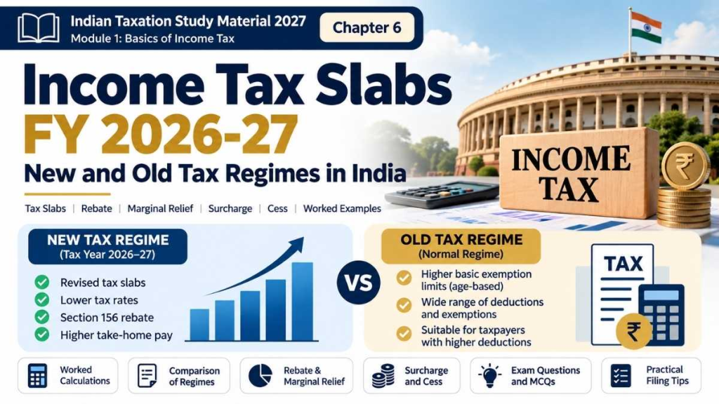 Income Tax Slabs FY 2026-27: New And Old Regime 5 Income Tax Slabs FY 2026-27 - New And Old Regime
