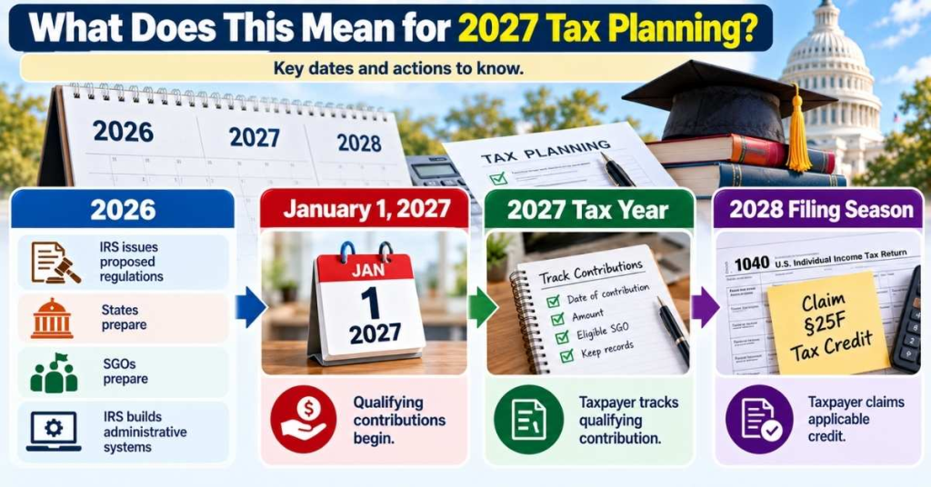 Federal Scholarship Tax Credit 2027: $1,700 Credit Explained 10 What Does This Mean for 2027 Tax Planning