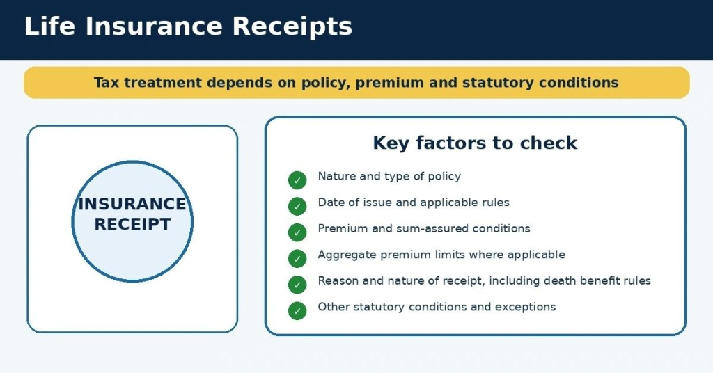 Exempt Income Under Income-tax Act, 2025: Rules, Examples And 2027 Guide 8 life-insurance-tax-exemption-income-tax-act-2025