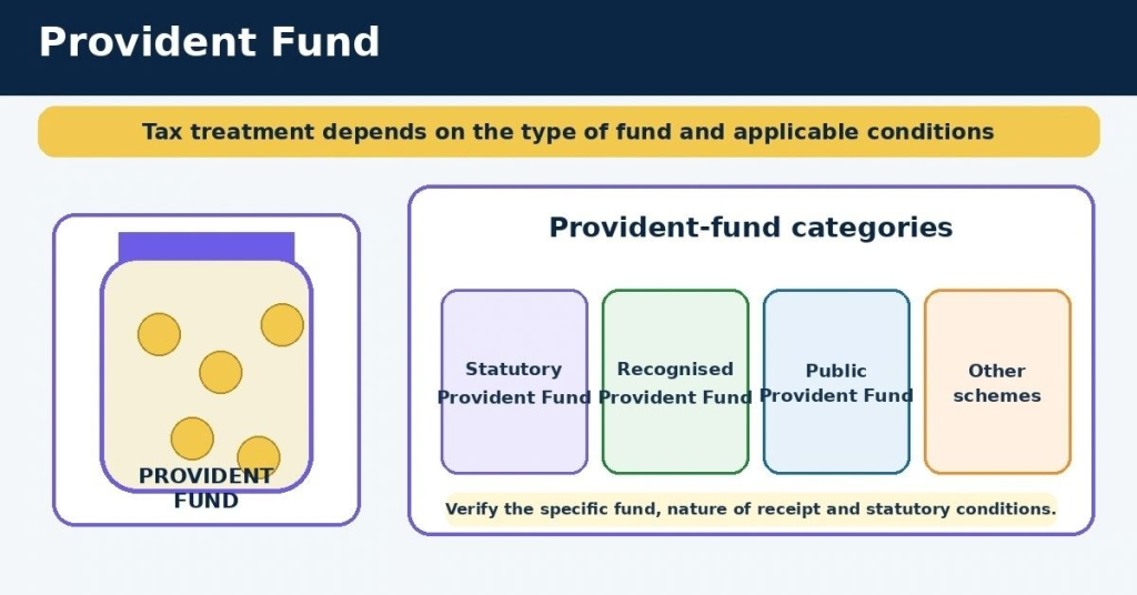 Exempt Income Under Income-tax Act, 2025: Rules, Examples And 2027 Guide 9 provident-fund-tax-exemption-income-tax-2025