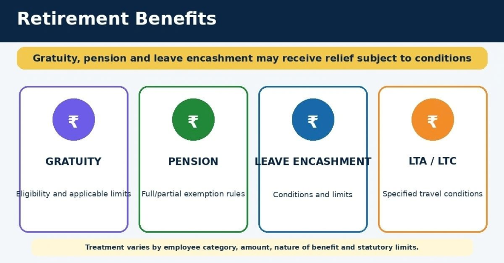 Exempt Income Under Income-tax Act, 2025: Rules, Examples And 2027 Guide 10 retirement-benefits-tax-exemption-gratuity-pension-leave-encashment