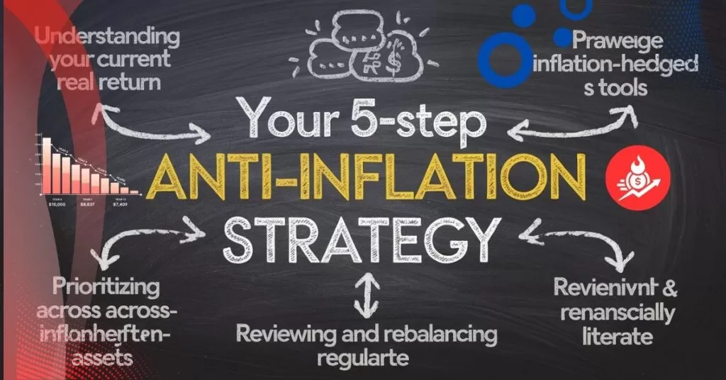 Your 5‑Step Anti‑Inflation Strategy