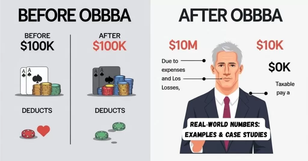 Gambling Loss - Real‑World Numbers Examples & Case Studies